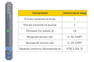 Аналоговый ввод БИГ-1-1-12 в 