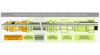 Варианты гибких соединений в 