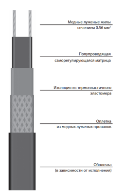 Саморегулирующаяся электрическая нагревательная лента 40VC2-F в 