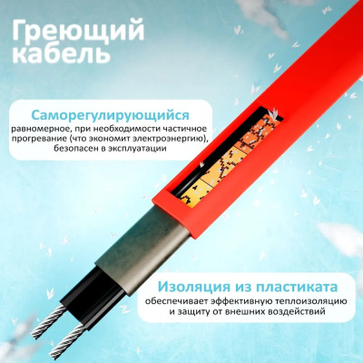 AlfaKit №1 16-2-1 комплект саморегулирующегося греющего кабеля в 