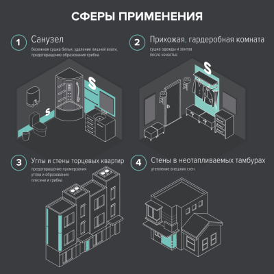 Теплая стена CALEO HEATWALL электрический полотенцесушитель, 20м. в 