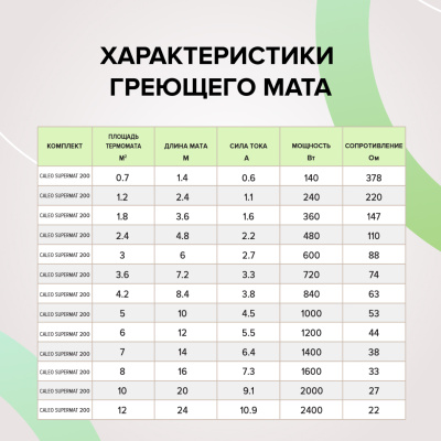 Caleo SUPERMAT 200-0,5-12,0 нагревательный мат для теплого пола в 