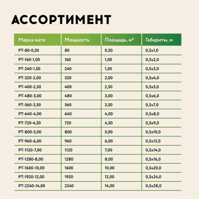 Русское тепло РТ-480-3,00 нагревательный мат для теплого пола в 