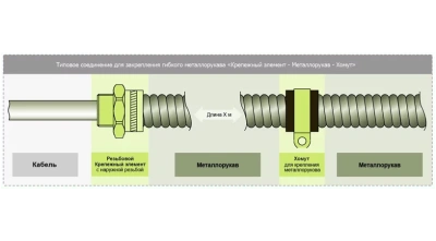 Варианты гибких соединений в 