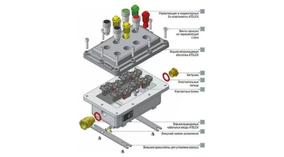 Посты управления кнопочные на базе оболочки LPS6 в 