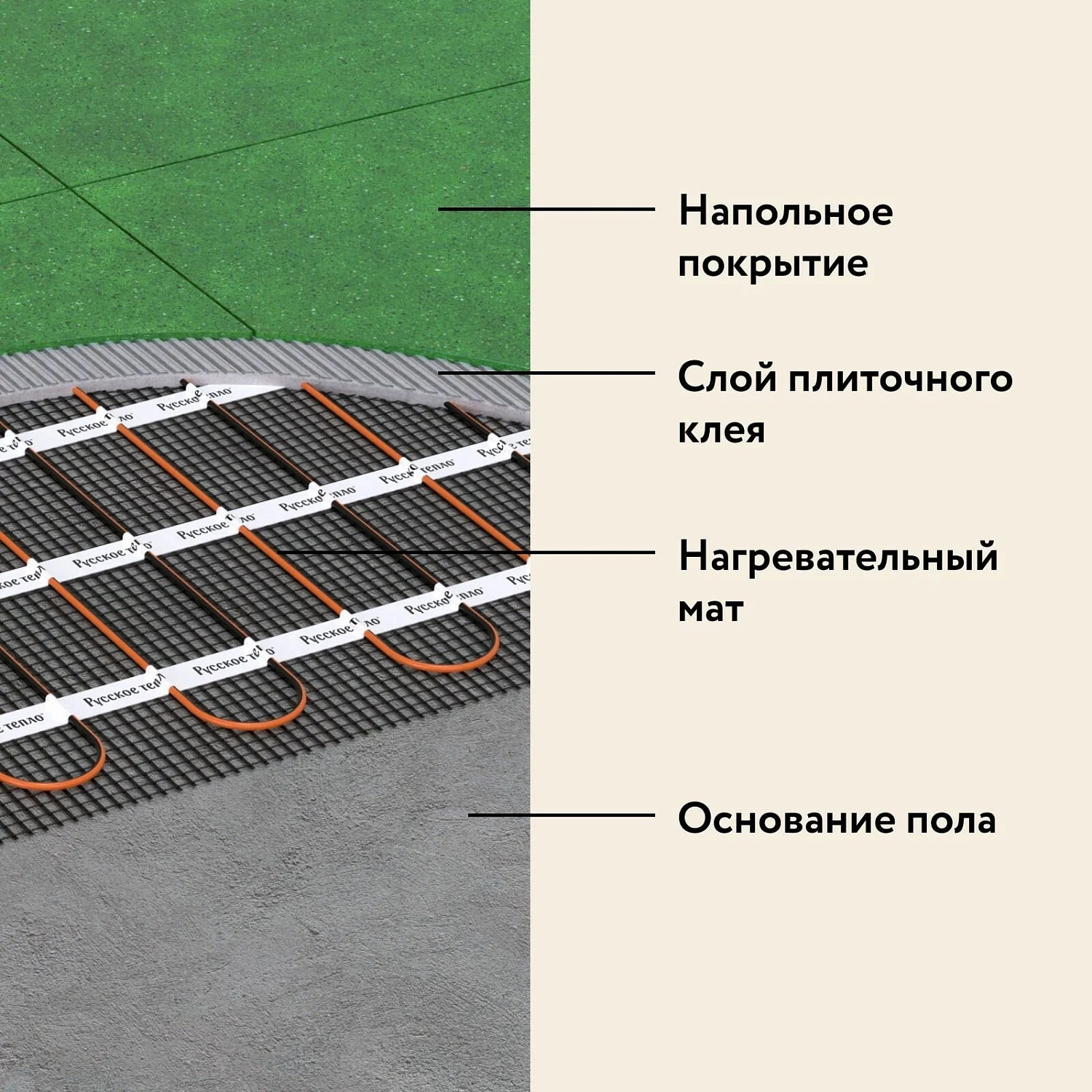 Русское тепло РТ-1120-7,00 нагревательный мат для теплого пола