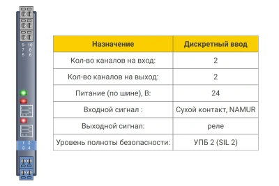 Дискретный ввод БИГ-2-1-22 в 