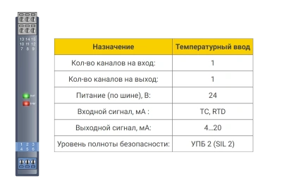 Температурный ввод БИГ-3-1-11 в 