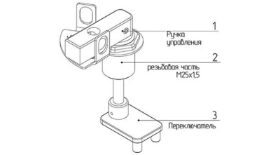 Взрывозащищенная ручка управления для автоматических выключателей с возможностью пломбировки серии AS-CBK в 