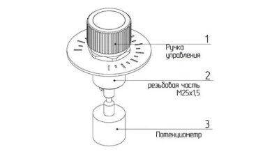 Взрывозащищенная ручка управления потенциометром серии AS-R в 