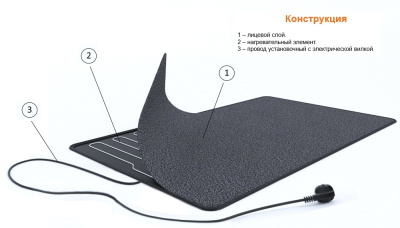 Теплолюкс-carpet 80х50 мобильный теплый пол, коричневый в 