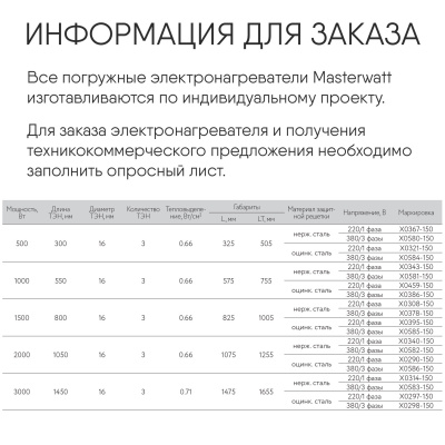 Электронагреватель воздуха взрывозащищенный антиконденсационный в 