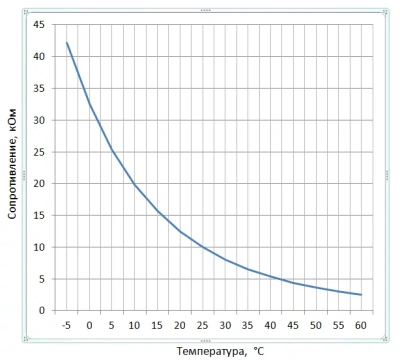 Эрголайт ТР-03 Легранд Инспирия терморегулятор для теплого пола, черный (в рамку Legrand Inspiria) в 