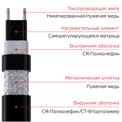 Саморегулирующийся греющий кабель XHT16-2CR, T6, EX в 