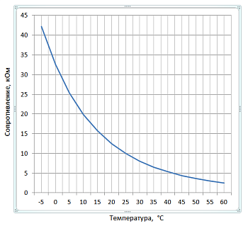 Эрголайт ТР SERIE ITALIANA QUADRATO терморегулятор для теплого пола, слоновая кость в 