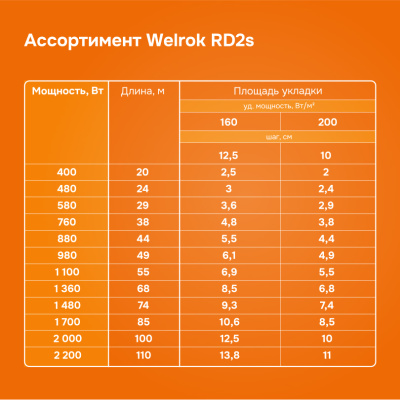 Welrok RD2s 1,200 кВт 60 м кабельный теплый пол в 