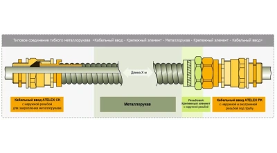 Варианты гибких соединений в 