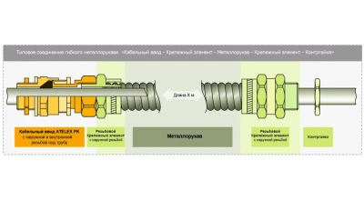 Варианты гибких соединений в 