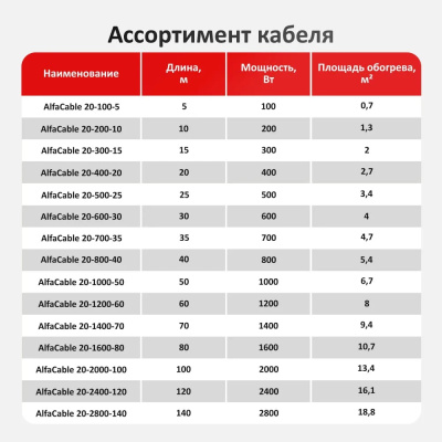 Кабельный тёплый пол AlfaCable 20-2400-120 (16,1 м²) в 