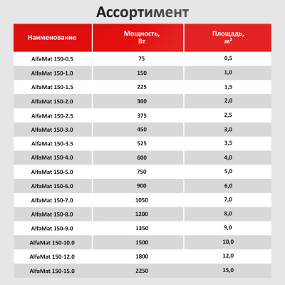AlfaMat-150 (1,0 м²) нагревательный мат для теплого пола в 