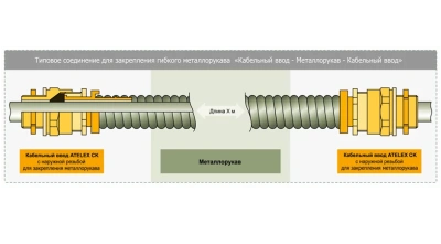 Варианты гибких соединений в 