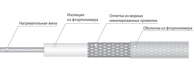 Электрический нагревательный кабель постоянной мощности СНФ 0765 в 