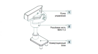 Взрывозащищенная ручка управления для автоматических выключателей серии AS-CB в 