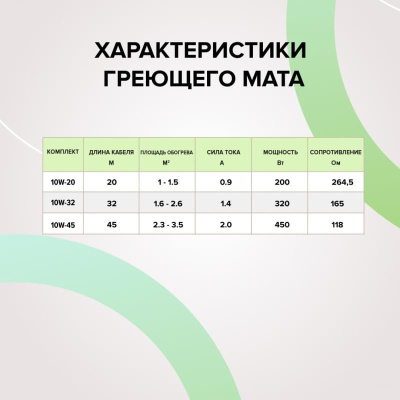 Caleo CABLE 10W-45 кабельный теплый пол в 