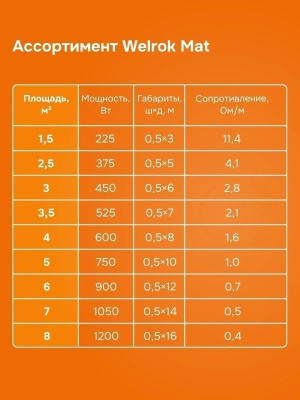 Welrok Mat 3 м2 0,450 кВт нагревательный мат для теплого пола в 