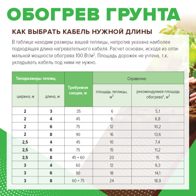 Caleo CABLE 15W-35 комплект резистивного греющего кабеля для обогрева грунта в 