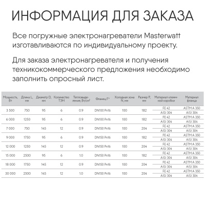 Электронагреватель нефти и нефтепродуктов взрывозащищенный фланцевый в 