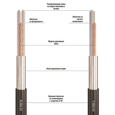 TSD Ice Free O-35,5-1060 резистивная нагревательная секция в 