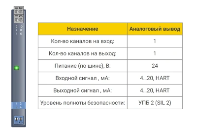 Аналоговый вывод БИГ-1-2-11 в 