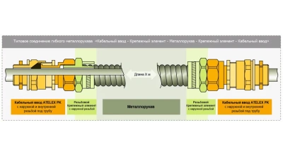 Варианты гибких соединений в 