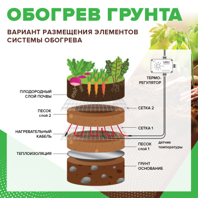 Caleo CABLE 15W-75 комплект резистивного греющего кабеля для обогрева грунта в 